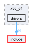 src/arch/x86_64/drivers