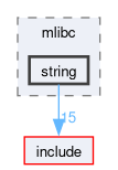 src/kernel/mlibc/string