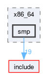 src/arch/x86_64/smp