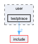 user/testptrace