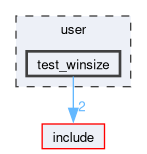 user/test_winsize