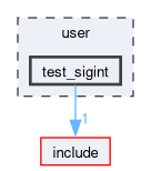 user/test_sigint