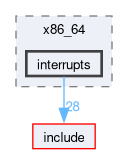 src/arch/x86_64/interrupts