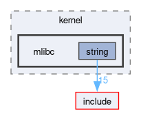 src/kernel/mlibc