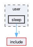 user/sleep