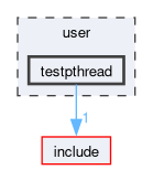 user/testpthread