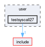 user/testsyscall27