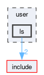 user/ls