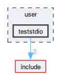 user/teststdio