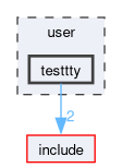 user/testtty