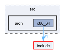 src/arch