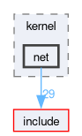 src/kernel/net