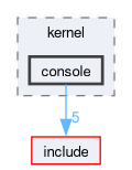 src/kernel/console