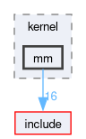 src/kernel/mm