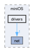 include/miniOS/drivers