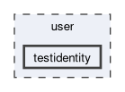 user/testidentity