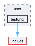 user/testunix