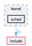 src/kernel/sched