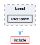 src/kernel/userspace