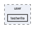 user/testwrite