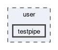 user/testpipe
