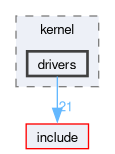 src/kernel/drivers