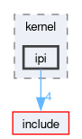 src/kernel/ipi