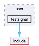user/testsignal