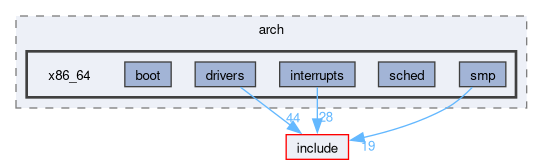 src/arch/x86_64