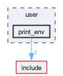 user/print_env