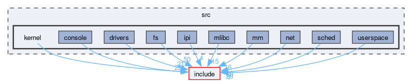 src/kernel