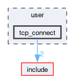 user/tcp_connect