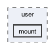 user/mount