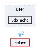 user/udp_echo