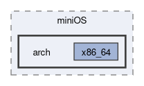 include/miniOS/arch
