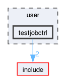 user/testjobctrl