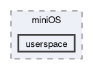include/miniOS/userspace