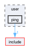 user/ping