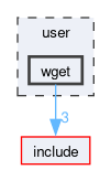 user/wget