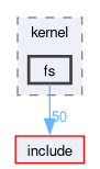 src/kernel/fs
