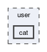 user/cat